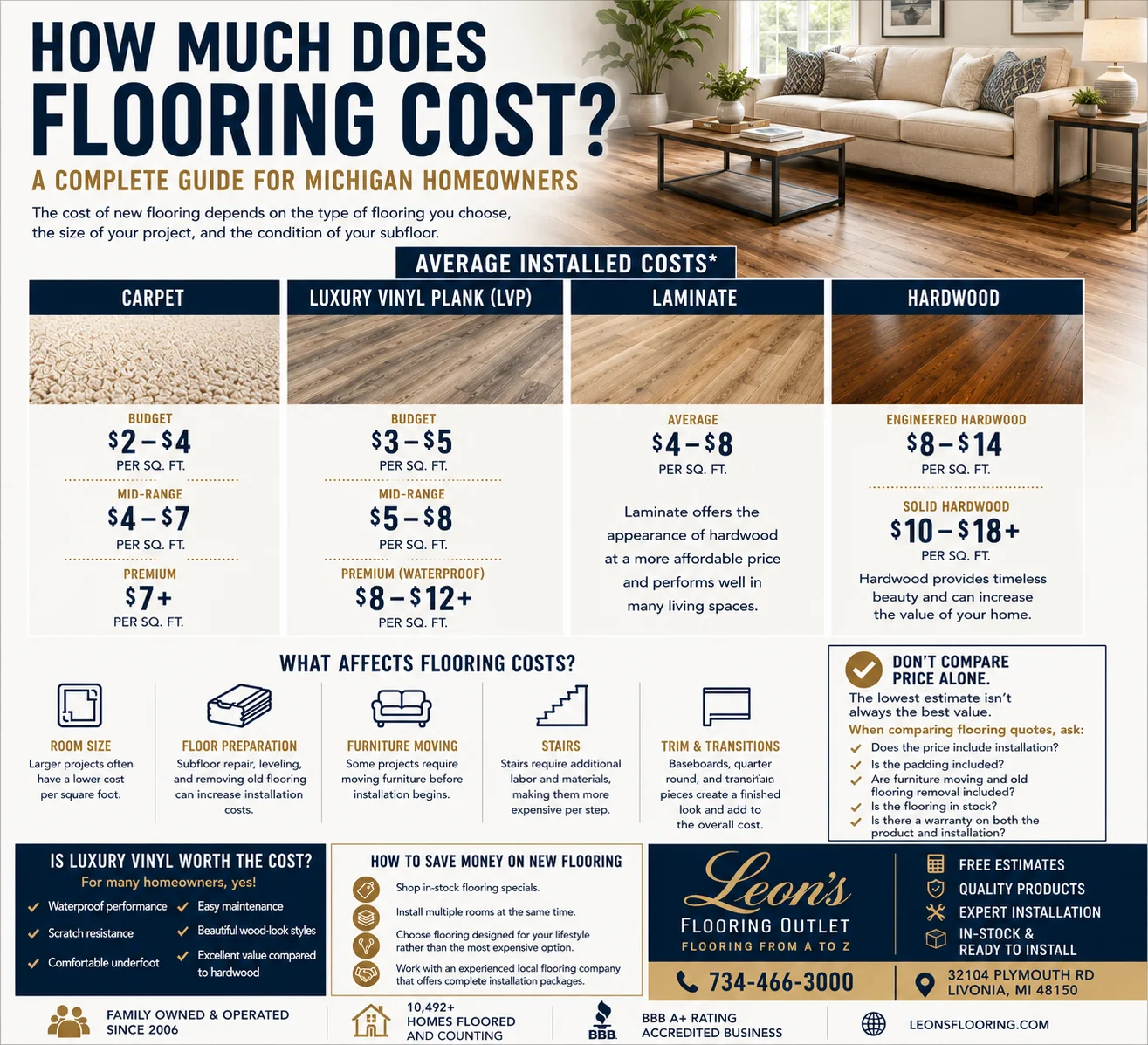 How Much Does Flooring Cost? A Complete Guide for Michigan Homeowners